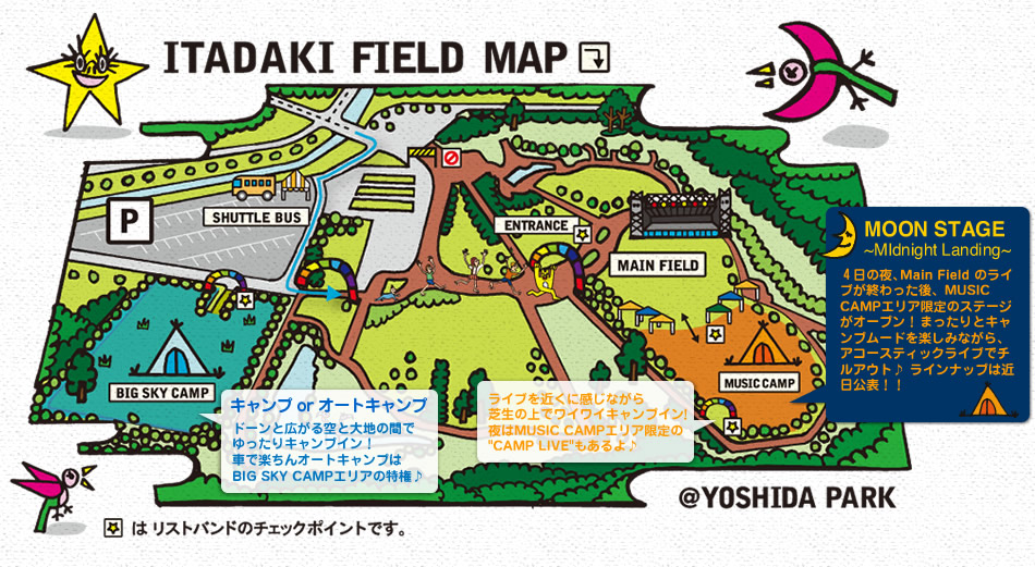 フィールドマップ