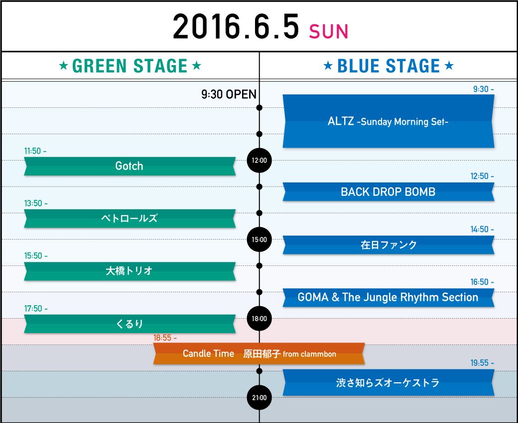 2016/6/5タイムテーブル