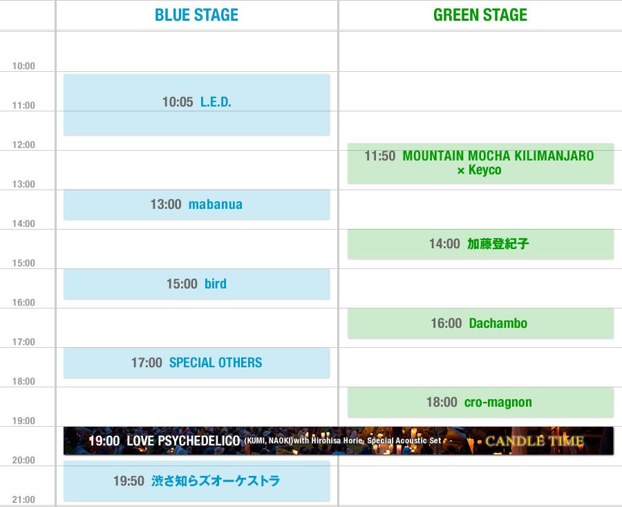 2012タイムテーブル Day2