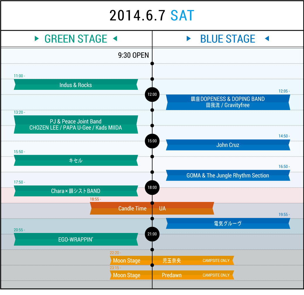 2014タイムテーブル Day1